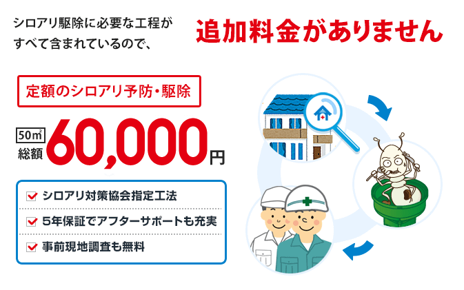 羽アリ シロアリ駆除なら ご利用実績ダントツno 1 のリムケア